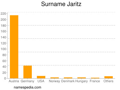 nom Jaritz