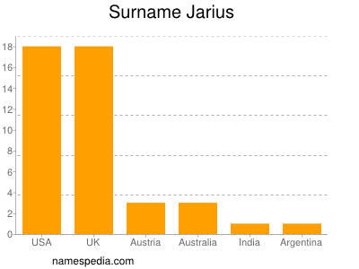 Familiennamen Jarius