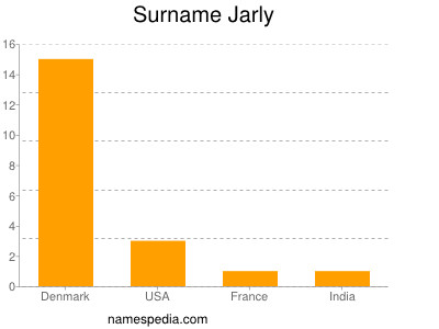 Familiennamen Jarly