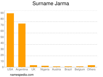 Surname Jarma