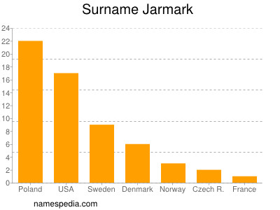 nom Jarmark