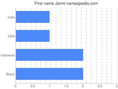 prenom Jarmi