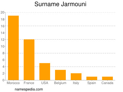 Familiennamen Jarmouni