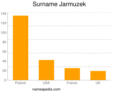 Familiennamen Jarmuzek
