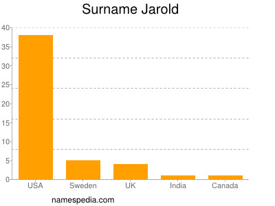 nom Jarold