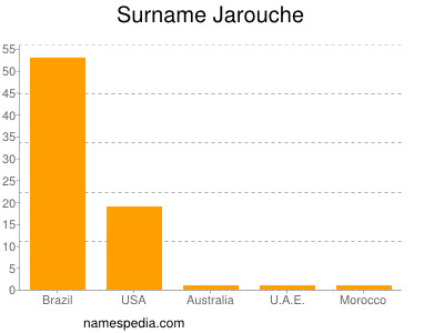 Familiennamen Jarouche