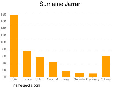 Familiennamen Jarrar