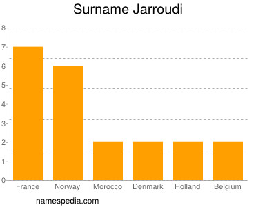 Familiennamen Jarroudi