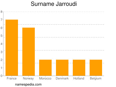 nom Jarroudi