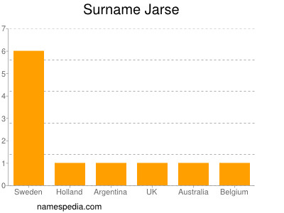 Familiennamen Jarse