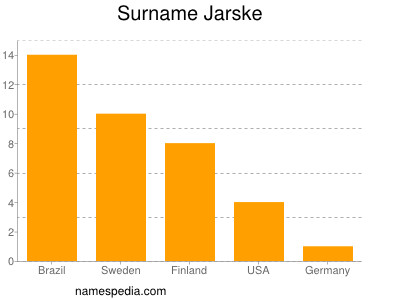 Familiennamen Jarske