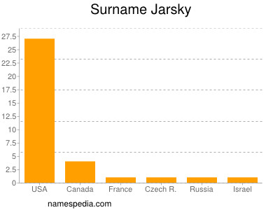 nom Jarsky