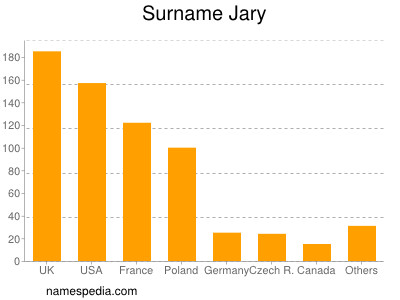 nom Jary