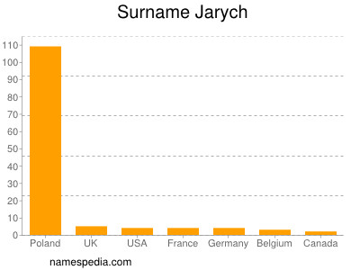 Familiennamen Jarych