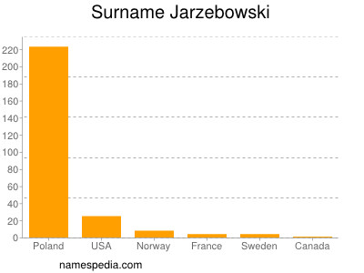Surname Jarzebowski