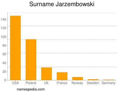 Familiennamen Jarzembowski