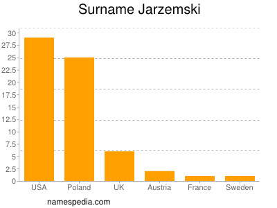 Familiennamen Jarzemski