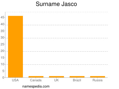Familiennamen Jasco