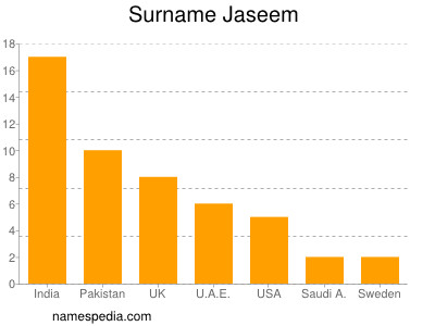 Familiennamen Jaseem