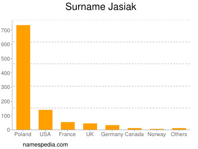 nom Jasiak