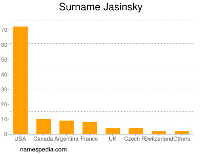 Familiennamen Jasinsky