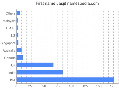 prenom Jasjit