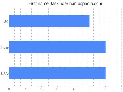 Vornamen Jaskinder