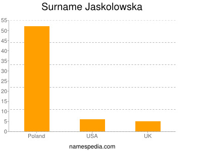 Familiennamen Jaskolowska