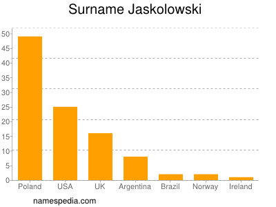 Familiennamen Jaskolowski