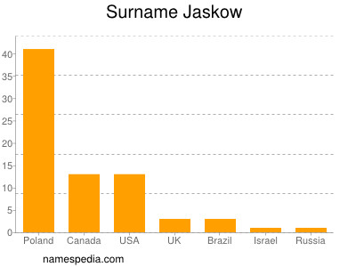 Familiennamen Jaskow