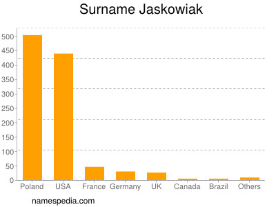 nom Jaskowiak