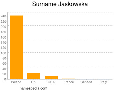 Familiennamen Jaskowska