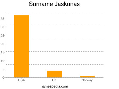 Familiennamen Jaskunas