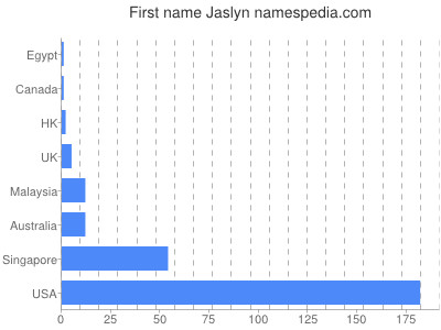 Given name Jaslyn