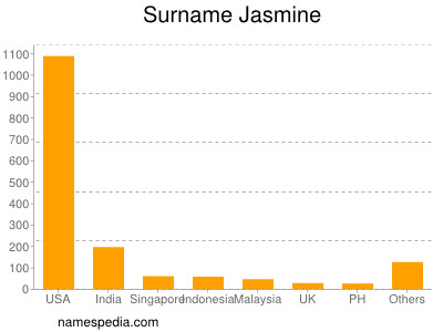 nom Jasmine