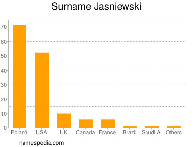 Familiennamen Jasniewski