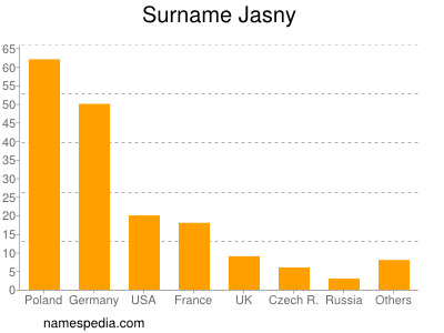 Familiennamen Jasny