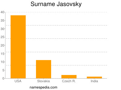 Familiennamen Jasovsky