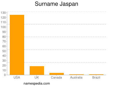 Surname Jaspan