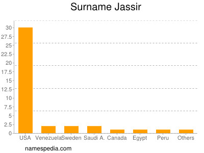 Familiennamen Jassir