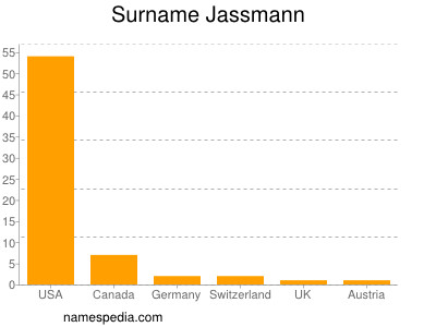 Familiennamen Jassmann