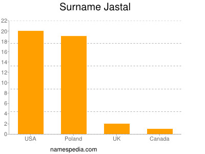Familiennamen Jastal