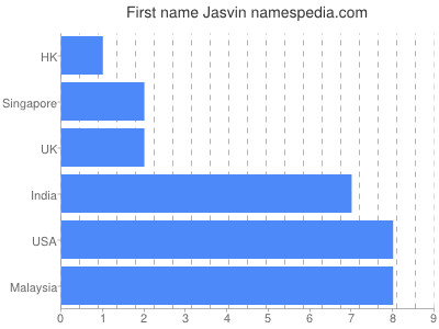 Given name Jasvin