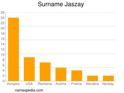 Familiennamen Jaszay