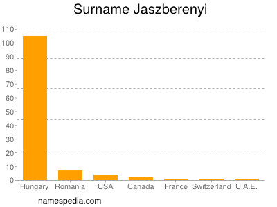 nom Jaszberenyi