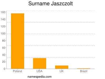 Familiennamen Jaszczolt