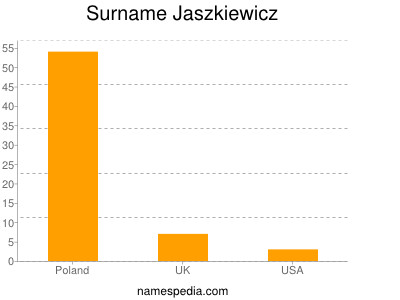 Familiennamen Jaszkiewicz