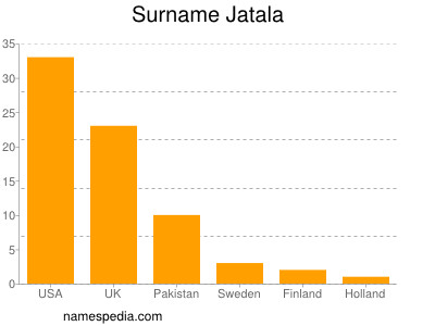 nom Jatala