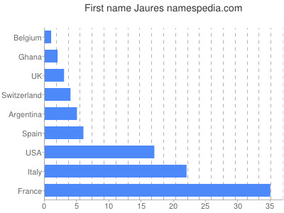 prenom Jaures