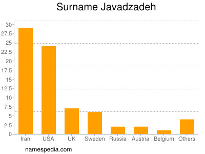 nom Javadzadeh